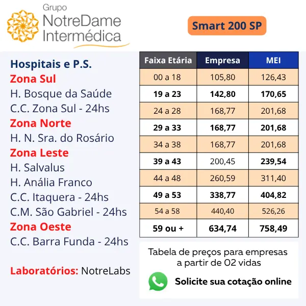 Preços e Rede Credenciada do Plano NotreDame Intermédica Smart 200 SP